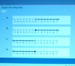 Graph the inequality 
a 
b 
c 
d