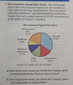 How Americans Spend Their Money The circle graph 
below shows the percent of Americans' net monthly in- 
come spent on housing, transportation, food, insurance' 
retirement, healthcare, and entertainment/miscellaneous. 
Sammy has a net monthly income of $1950. Assuming this 
graph applies to Sammy's spending, 
Source:U.S. Bureau of Labor Statistics 
a)how much more money per month does Sammy spend 
on entertainment/miscellaneous than on food? 
b) how much more money per month does Sammy spend 
on housing than on transportation?