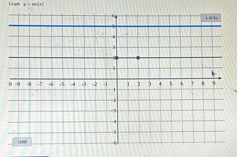 Graph: y=sin (x)