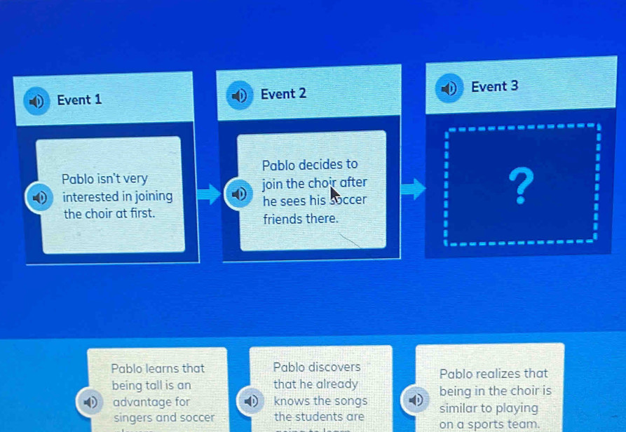 Solved: Event 1 Event 2 Event 3 Pablo decides to Pablo isn't very ...