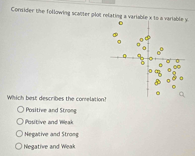 Consider the following scatter plot relating a variable x to a
Which best describes the correlation
Positive and Strong
Positive and Weak
Negative and Strong
Negative and Weak