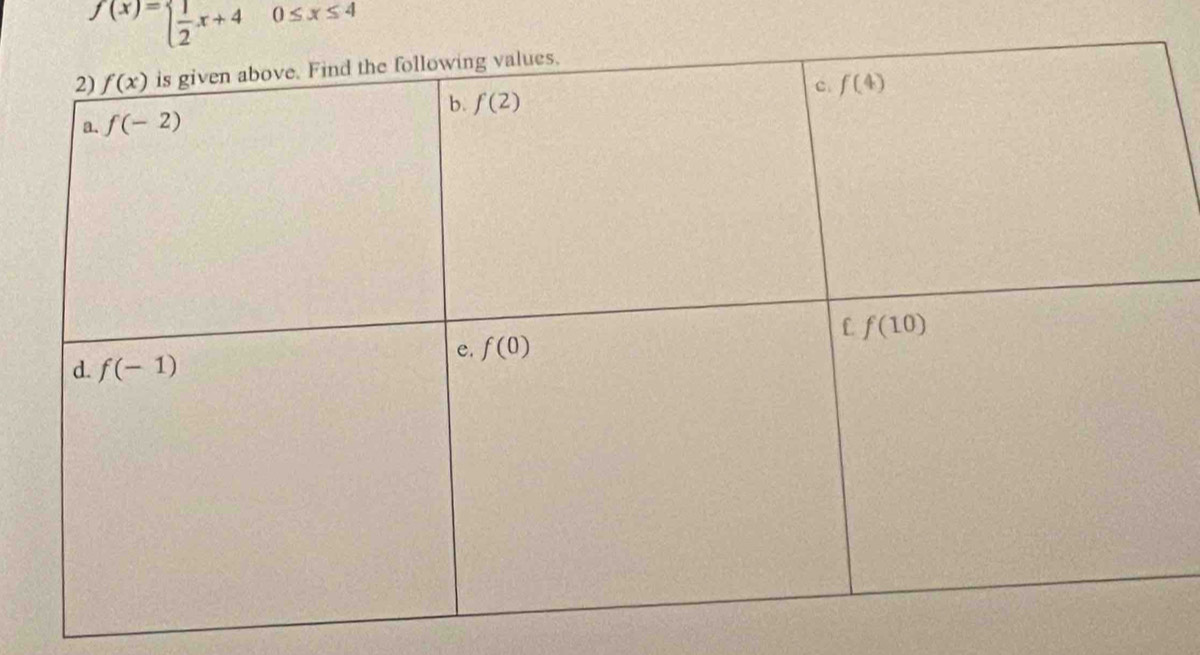 f(x)=  1/2 x+4 0≤ x≤ 4