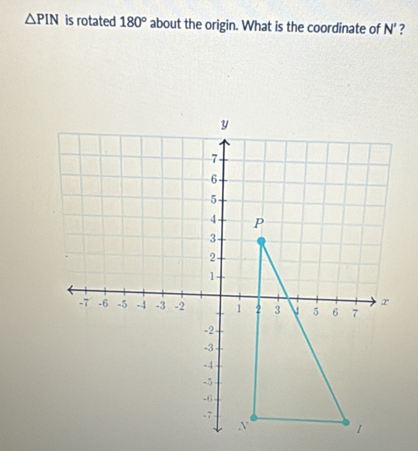 △ PIN is rotated 180° about the origin. What is the coordinate of N' ?