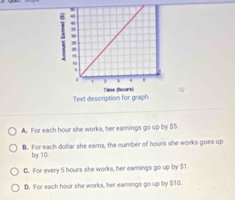 A. For each hour she works, her earnings go up by $5.
B. For each dollar she earns, the number of hours she works goes up
by 10.
C. For every 5 hours she works, her earnings go up by $1.
D. For each hour she works, her earnings go up by $10.