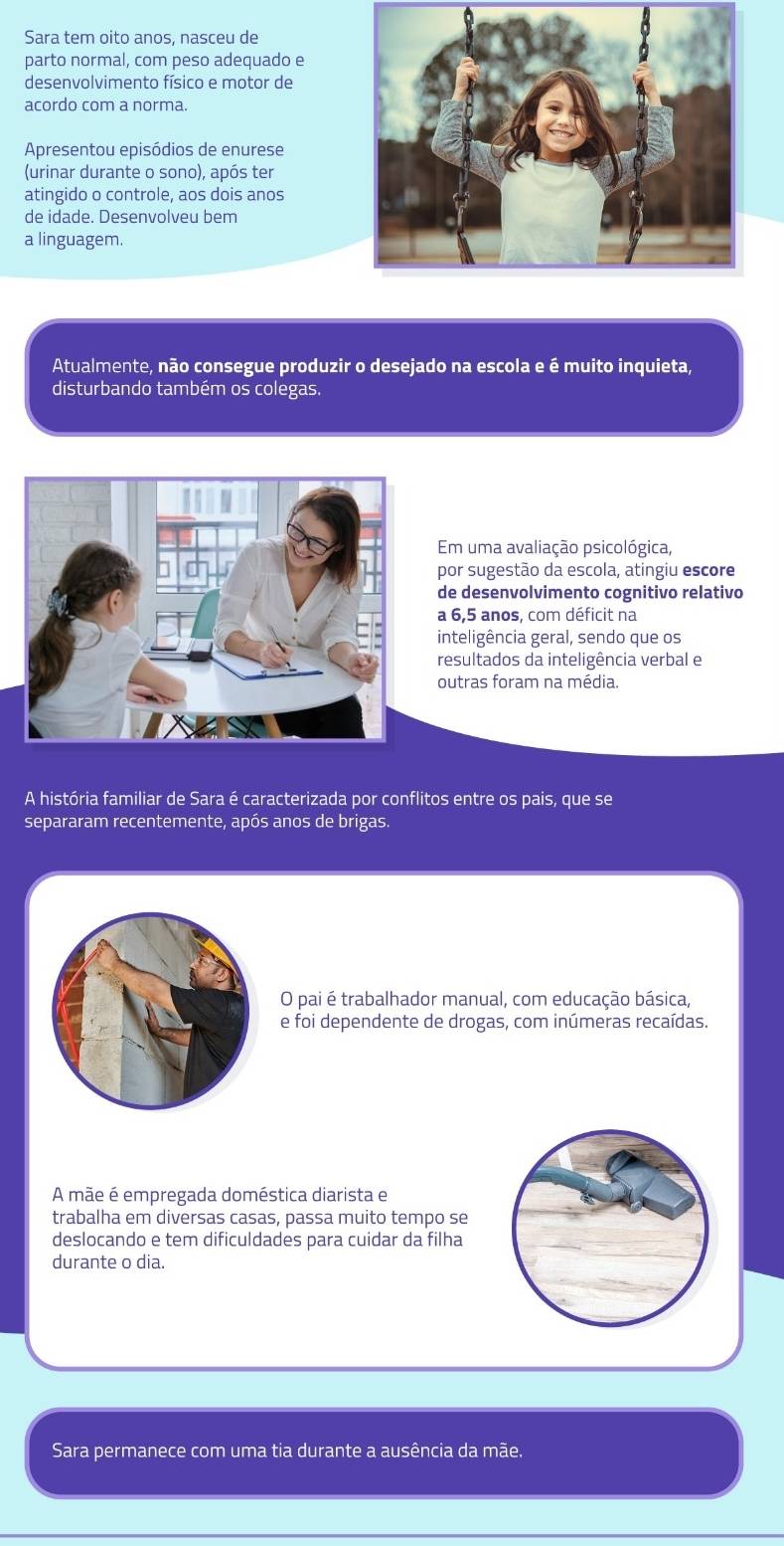 Sara tem oito anos, nasceu de
parto normal, com peso adequado e
desenvolvimento físico e motor de
acordo com a norma.
Apresentou episódios de enurese
(urinar durante o sono), após ter
atingido o controle, aos dois anos
de idade. Desenvolveu bem
a linguagem.
Atualmente, não consegue produzir o desejado na escola e é muito inquieta,
disturbando também os colegas.
Em uma avaliação psicológica,
por sugestão da escola, atingiu escore
de desenvolvimento cognitivo relativo
a 6, 5 anos, com déficit na
inteligência geral, sendo que os
resultados da inteligência verbal e
outras foram na média.
A história familiar de Sara é caracterizada por conflitos entre os pais, que se
separaram recentemente, após anos de brigas.
O pai é trabalhador manual, com educação básica,
e foi dependente de drogas, com inúmeras recaídas.
A mãe é empregada doméstica diarista e
trabalha em diversas casas, passa muito tempo se
deslocando e tem dificuldades para cuidar da filha
durante o dia.
Sara permanece com uma tia durante a ausência da mãe.