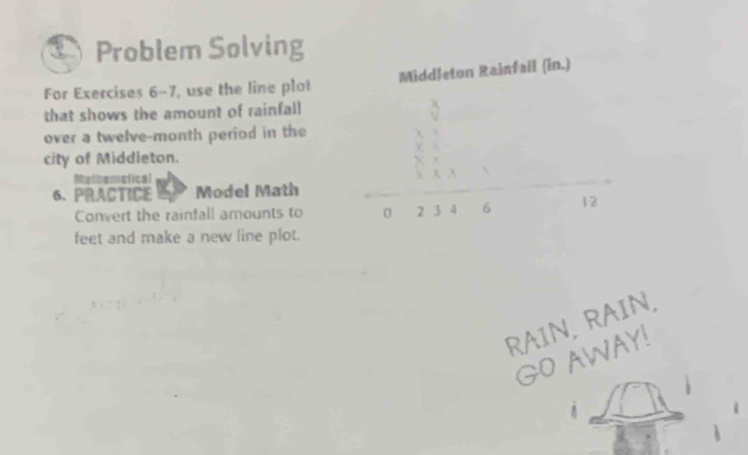 Problem Solving 
For Exercises 6-7, use the line plot Middleton Rainfail (in.) 
that shows the amount of rainfall 
over a twelve-month period in the 
city of Middleton. 
Muthematical 
6、 PRACTICE Model Math 
Convert the rainfall amounts to
beginarrayr  5/2   5/3   5/3   5/2 +4-6
feet and make a new line plot. 
RAIN,RAIN, 
GO AWAY!