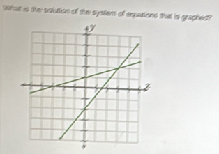 What as the cclution of the system of equations that is graghed?