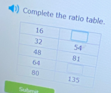 Complete the ratio 
Submit