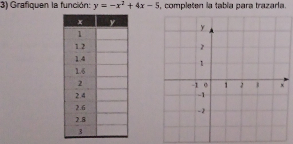 Grafiquen la función: y=-x^2+4x-5 , completen la tabla para trazarla.