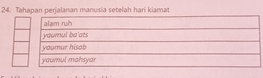 Tahapan perjalanan manusia setelah hari kiamat