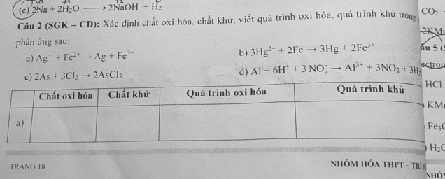 2Na+2H_2Oto 2NaOH+H_2
CO_2
Câu 2(SGK-CD) : Xác định chất oxi hóa, chất khử, viết quá trình oxi hóa, quá trình khử trongo
-2KM
phản ứng sau:
a) Ag^++Fe^(2+)to Ag+Fe^(3+)
b) 3Hg^(2+)+2Feto 3Hg+2Fe^(3+) ău 5 (
c) 2As+3Cl_2to 2AsCl_3 d) Al+6H^++3NO_3^(-to Al^3+)+3NO_2+3H_3 ectron
l
C
TRANG 18
HÓM HÓA THPT - TrịĐ
nhô