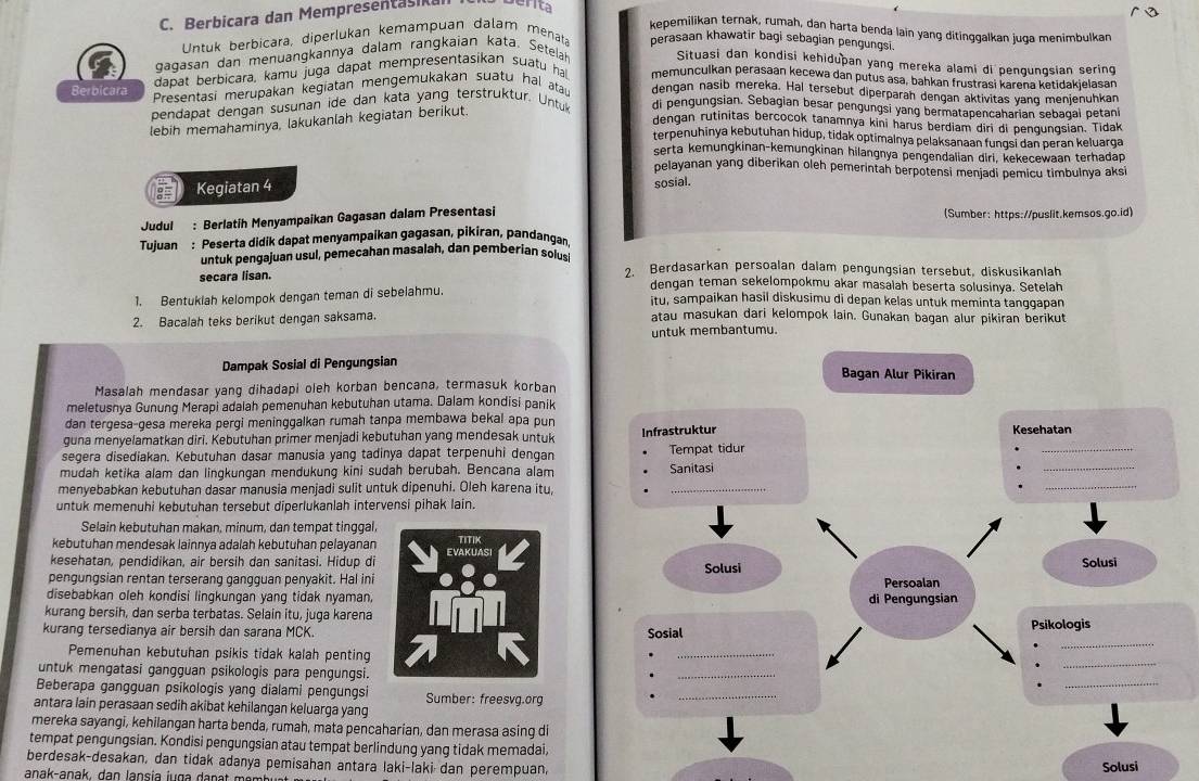 Berbicara dan Mempresentasica
kepemilikan ternak, rumah, dan harta benda lain yang ditinggalkan juga menimbulkan
Untuk berbicara, diperlukan kemampuan dalam menata perasaan khawatir bagi sebagian pengungsi.
qaqasan dan menuangkannya dalam rangkaian kata. Setelah  Situasi dan kondisi kehidupan yang mereka alami di pengungsian sering
dapat berbicara, kamu juga dapat mempresentasikan suatu ha memunculkan perasaan kecewa dan putus asa, bahkan frustrasi karena ketidakjelasan
Berbicara Presentasi merupakan kegiatan mengemukakan suatu hal ata dengan nasib mereka. Hal tersebut diperparah dengan aktivitas yang menjenuhkan
pendapat dengan susunan ide dan kata yang terstruktur. Untu di pengungsian. Sebagian besar pengungsi yang bermatapencaharian sebagai petani
lebih memahaminya, lakukanlah kegiatan berikut.
dengan rutinitas bercocok tanamnya kini harus berdiam diri di pengungsian. Tidak
terpenuhīnya kebutuhan hidup, tidak optimalnya pelaksanaan fungsi dan peran keluarga
serta kemungkinan-kemungkinan hilangnya pengendalian diri, kekecewaan terhadap
pelayanan yang diberikan oleh pemerintah berpotensi menjadi pemicu timbulnya aksi
Kegiatan 4
sosial.
Judul : Berlatih Menyampaikan Gagasan dalam Presentasi (Sumber: https://puslit.kemsos.go.id)
Tujuan : Peserta didik dapat menyampaikan gagasan, pikiran, pandangan
untuk pengajuan usul, pemecahan masalah, dan pemberian solus 2. Berdasarkan persoalan dalam pengungsian tersebut, diskusikanlah
secara lisan. dengan teman sekelompokmu akar masalah beserta solusinya. Setelah
1. Bentukiah kelompok dengan teman di sebelahmu. itu, sampaikan hasil diskusimu di depan kelas untuk meminta tanggapan
2. Bacalah teks berikut dengan saksama. atau masukan dari kelompok lain. Gunakan bagan alur pikiran berikut
untuk membantumu.
Dampak Sosial di Pengungsian Bagan Alur Pikiran
Masalah mendasar yang dihadapi oleh korban bencana, termasuk korban
meletusnya Gunung Merapi adaiah pemenuhan kebutuhan utama. Dalam kondisi panik
dan tergesa-gesa mereka pergi meninggalkan rumah tanpa membawa bekal apa pun
guna menyelamatkan diri. Kebutuhan primer menjadi kebutuhan yang mendesak untuk Kesehatan
_
segera disediakan. Kebutuhan dasar manusia yang tadinya dapat terpenuhi dengan Infrastruktur Tempat tidur
_
mudah ketika alam dan lingkungan mendukung kini sudah berubah. Bencana alam Sanitasi
menyebabkan kebutuhan dasar manusia menjadi sulit untuk dipenuhi. Oleh karena itu,
_
_
untuk memenuhi kebutuhan tersebut diperlukanlah intervensi pihak lain.
Selain kebutuhan makan, minum, dan tempat tinggal,
kebutuhan mendesak lainnya adalah kebutuhan pelayanan
kesehatan, pendidikan, air bersih dan sanitasi. Hidup di Solusi Solusi
pengungsian rentan terserang gangguan penyakit. Hal ini Persoalan
disebabkan oleh kondisi lingkungan yang tidak nyaman. di Pengungsian
kurang bersih, dan serba terbatas. Selain itu, juga karena
kurang tersedianya air bersih dan sarana MCK.Sosial Psikologis
_
_
_
Pemenuhan kebutuhan psikis tidak kalah penting
_
_
untuk mengatasi gangguan psikologis para pengungsi.
Beberapa gangguan psikologis yang dialami pengungsi Sumber: freesvg.org
_
antara lain perasaan sedih akibat kehilangan keluarga yang
mereka sayangi, kehilangan harta benda, rumah, mata pencaharian, dan merasa asing di
tempat pengungsian. Kondisi pengungsian atau tempat berlindung yang tidak memadai,
berdesak-desakan, dan tidak adanya pemisahan antara laki-laki dan perempuan,
Solusi