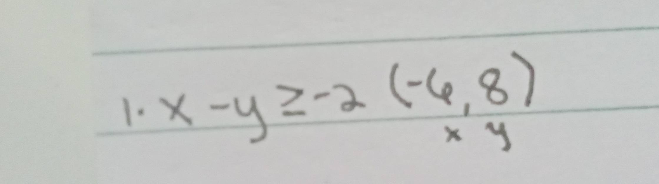 x-y≥ -2
(-6,8)
x y