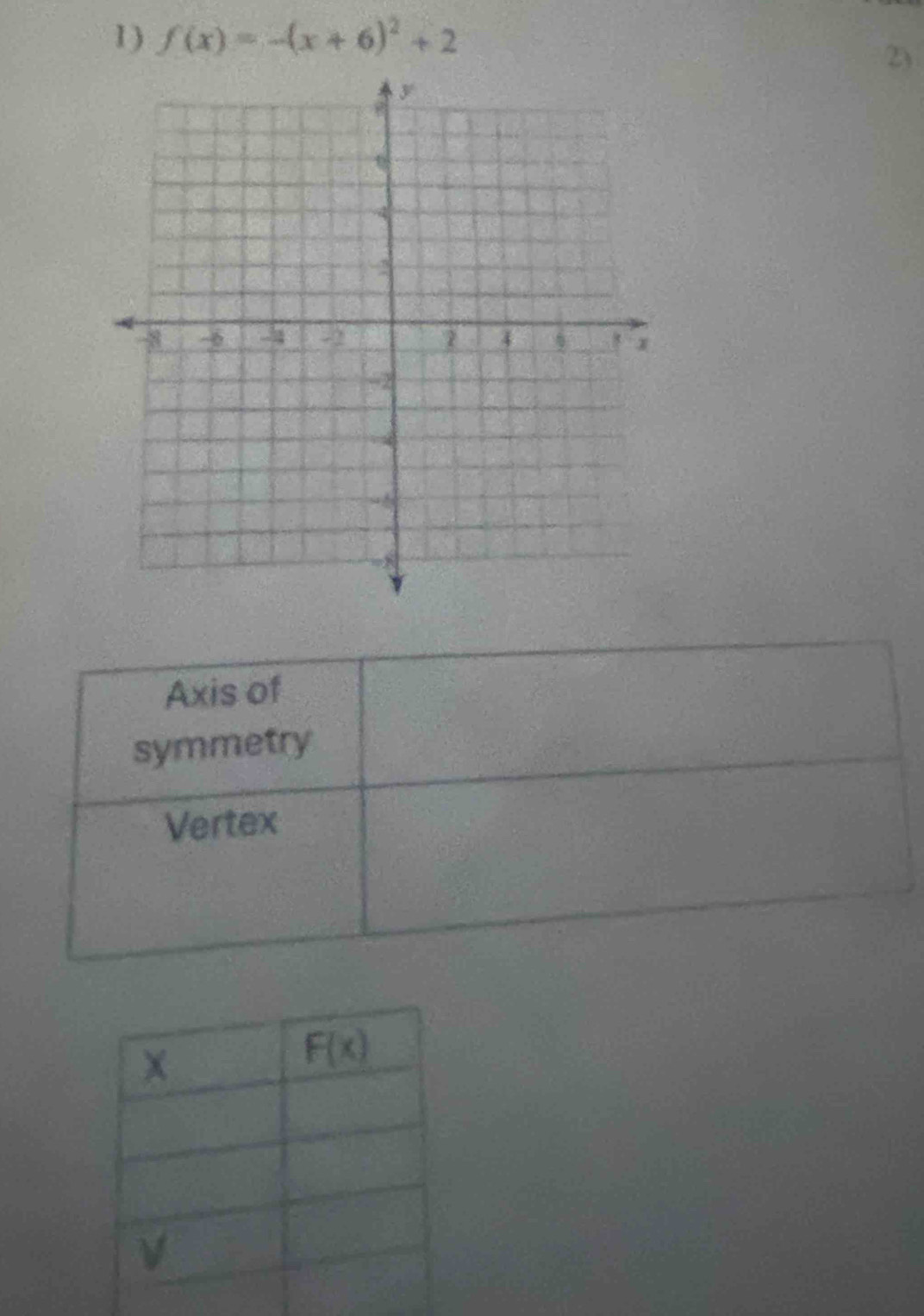 f(x)=-(x+6)^2+2
2)
Axis of
symmetry
Vertex