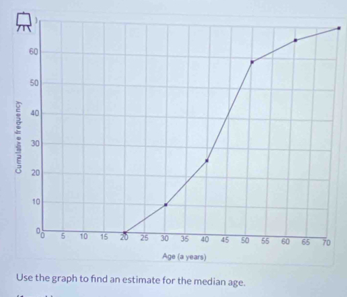 for the median age.