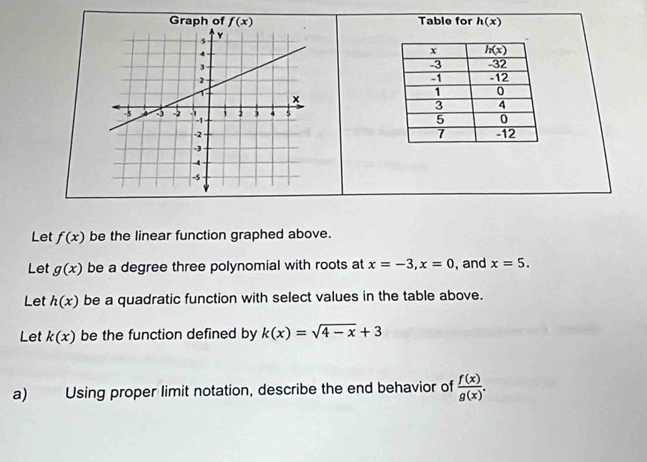 Graph of f(x) Table for h(x)

Let f(x) be the linear function graphed above.
Let g(x) be a degree three polynomial with roots at x=-3,x=0 , and x=5.
Let h(x) be a quadratic function with select values in the table above.
Let k(x) be the function defined by k(x)=sqrt(4-x)+3
a) Using proper limit notation, describe the end behavior of  f(x)/g(x) .