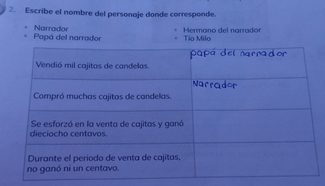 Escribe el nombre del personaje donde corresponde.
Narrador Hermano del narrador
Papá del narrador Tío Milo