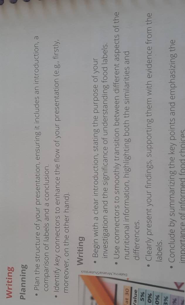 Writing 
Planning 
Plan the structure of your presentation, ensuring it includes an introduction, a 
comparison of labels and a conclusion. 
Identify key connectors to enhance the flow of your presentation (e.g., firstly, 
moreover, on the other hand). 
Writing 
Begin with a clear introduction, stating the purpose of your 
investigation and the significance of understanding food labels. 
Use connectors to smoothly transition between different aspects of the 
at 30 nutritional information, highlighting both the similarities and 
Value differences.
5%
0% Clearly present your findings, supporting them with evidence from the
0%
labels.
3%
%
Conclude by summarizing the key points and emphasizing the 
importance of informed food choices