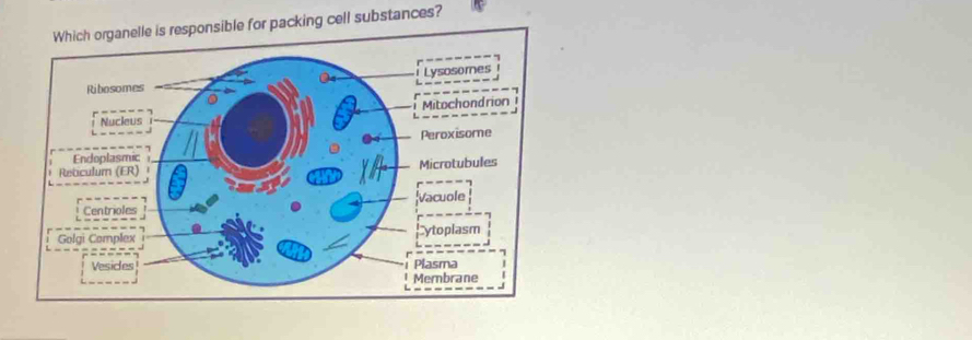 acking cell substances?