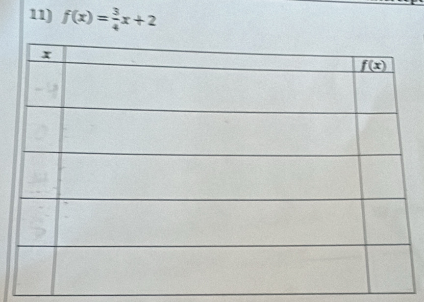 f(x)= 3/4 x+2