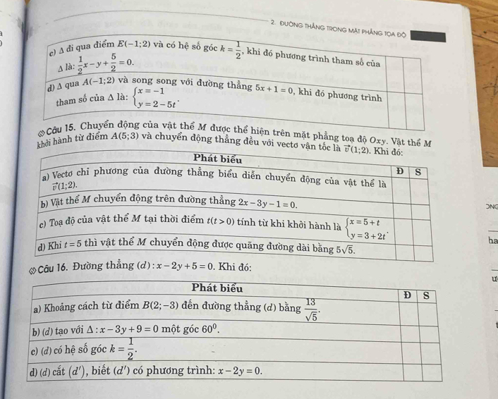 ĐườNG THẢNG TRON
hởi hành từ điểm rên mặt phẳng toạ độ Oxy. Vật thể M
A(5;3) và chuyển dộng thắng đều với v
DNG
_
ha
* Câu 16. Đường x-2y+5=0. Khi đó:
_
u