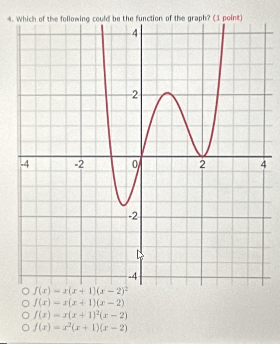 f(x)=x(x+1)(x-2)
f(x)=x(x+1)^2(x-2)
f(x)=x^2(x+1)(x-2)