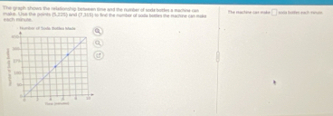 The graph shows the relationship-bstween time and the rumber of sore botles a nachine-car The rachine car make □ 
each minuse. make. Use the points (5,225) and (7,359) t to find the number of soda bottles the mactine can mike