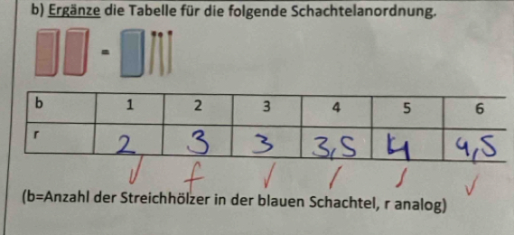 Ergänze die Tabelle für die folgende Schachtelanordnung. 
= 
(b= #Anzahl der Streichhölzer in der blauen Schachtel, r analog)