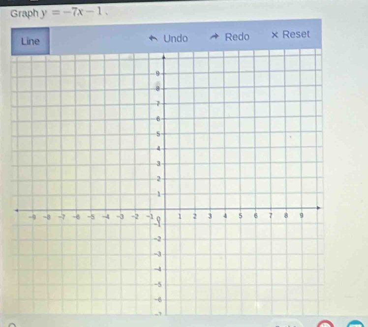 Graph y=-7x-1. 
Line Undo Redo × Reset 
-?