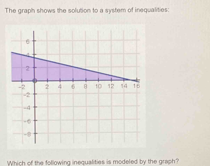 The graph shows the solution to a system of inequalities: 
Which of the following inequalities is modeled by the graph?