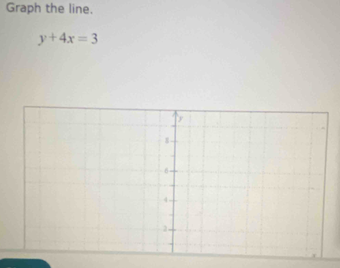 Graph the line.
y+4x=3