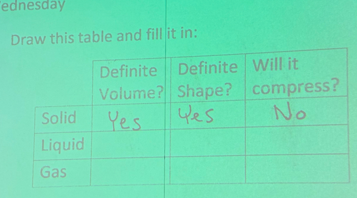 ednesday 
Draw this table and fill it in: