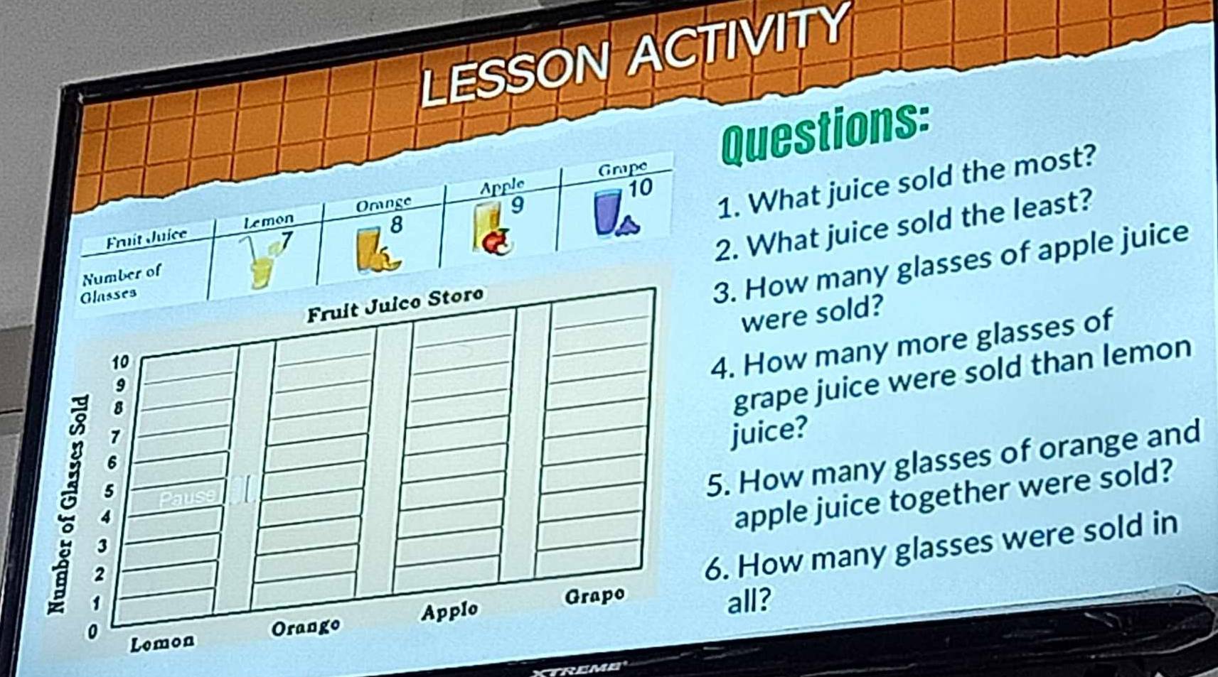 LESSON ACTIVITY 
Questions: 
1. What juice sold the most? 
Fruit Ju2. What juice sold the least? 
. How many glasses of apple juice 
were sold?
10
4. How many more glasses of 
: 
grape juice were sold than lemon
7 juice? 
5. How many glasses of orange and
6
5
4
apple juice together were sold?
3
2
6. How many glasses were sold in
1 all? 
0 Lomon 
Orango Applo 
Grapo 
XTrEme