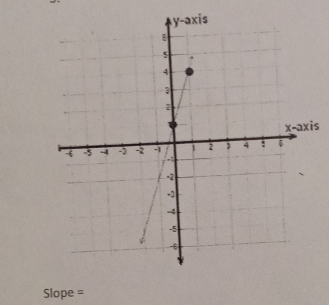 Slope =