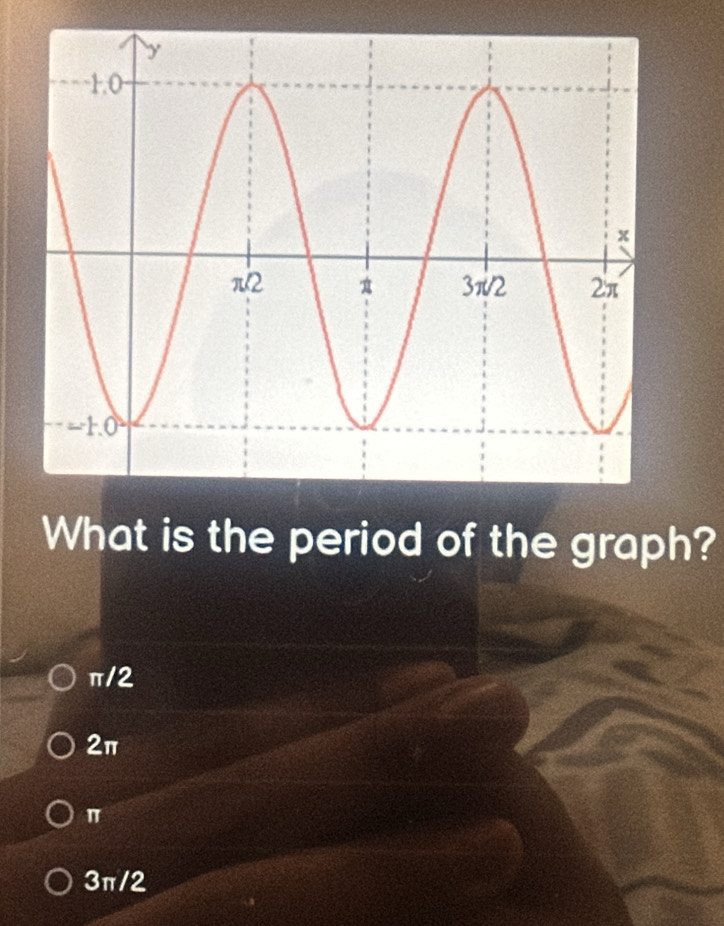 What is the period of the graph?
π/2
2π
π
3π/2