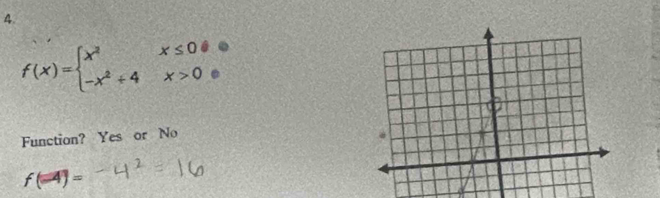 f(x)=beginarrayl x^2x≤ 0 -x^2+4x>0endarray.
Function? Yes or No
f(-4)=