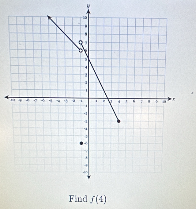 y
- 
Find f(4)