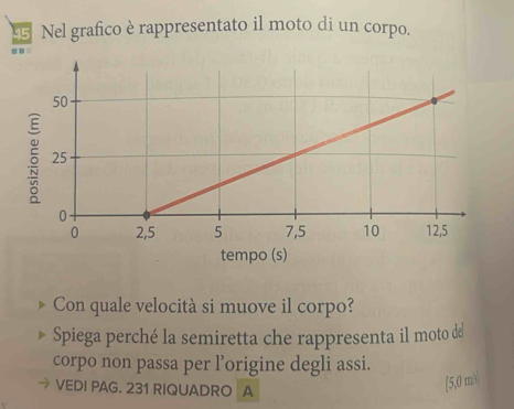 Nel grafico è rappresentato il moto di un corpo. 
Con quale velocità si muove il corpo? 
Spiega perché la semiretta che rappresenta il moto de 
corpo non passa per l’origine degli assi. 
VEDI PAG. 231 RIQUADRO A
[5,0 m/x