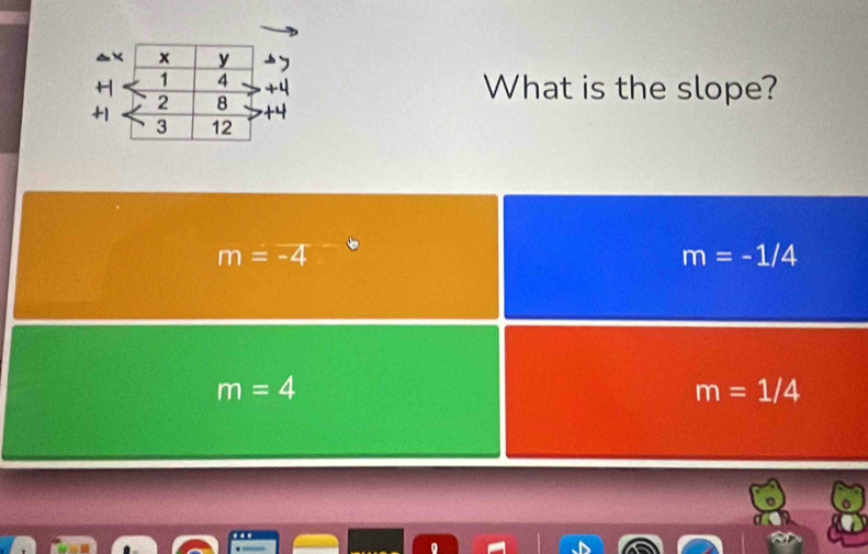 What is the slope?
m=-4
m=-1/4
m=4
m=1/4