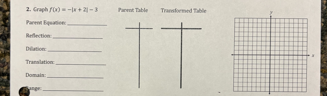 Solved: Graph f(x)=-|x+2|-3 Parent Table Transformed Table Parent ...