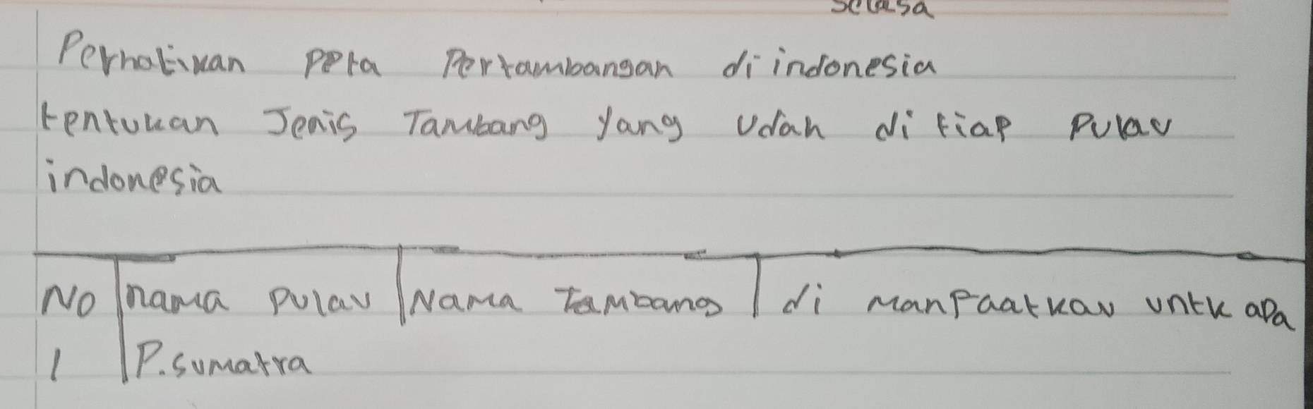 Perhatiuan pera Pertambangan di indonesia 
tentuuan Jenis Tambang yang Jdah di fiap Pulay 
indonesia 
No nhama poiav Nama temranes I di manPaatuau untu apa 
P. sumarra