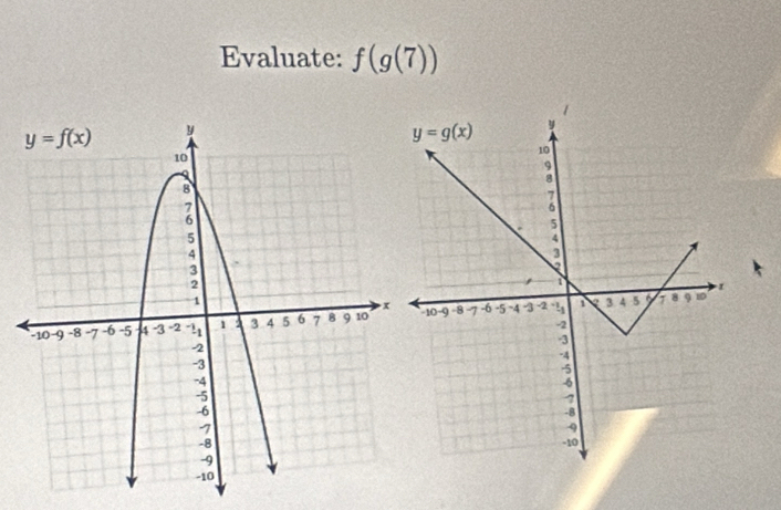 Evaluate: f(g(7))