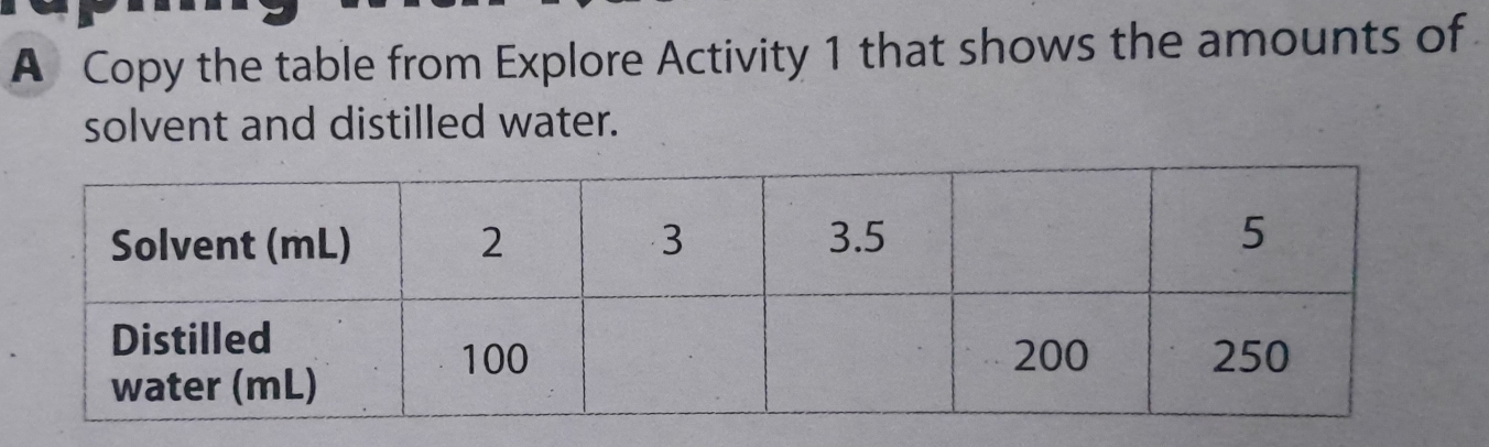 A Copy the table from Explore Activity 1 that shows the amounts of 
solvent and distilled water.