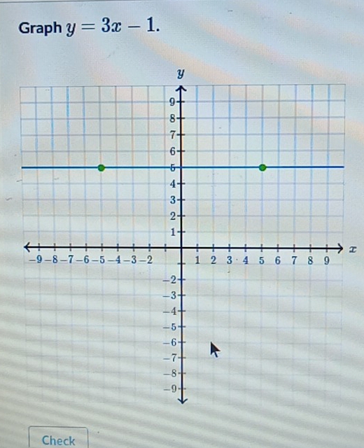 Graph y=3x-1.
x
Check