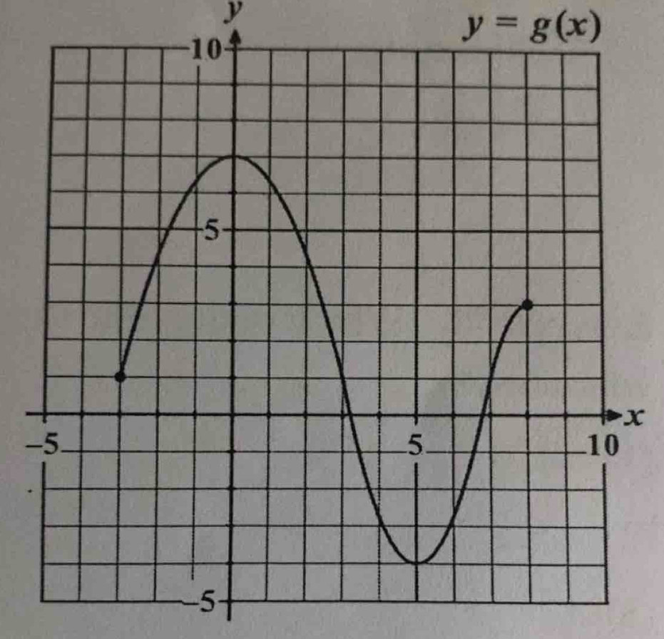 y
y=g(x)
x
-