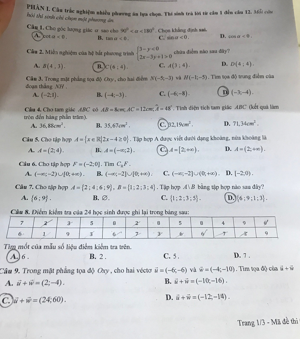 PHẢN I. Câu trắc nghiệm nhiều phương án lựa chọn. Thí sinh trả lời từ câu 1 đến câu 12. Mwidehat Oi câu
hỏi thí sinh chỉ chọn một phương án.
Câu 1. Cho góc lượng giác α sao cho 90° <180°. Chọn khẳng định sai.
A. cot alpha <0. D. cos alpha <0.
B. tan alpha <0. C. sin alpha <0.
Câu 2. Miền nghiệm của hệ bất phương trình beginarrayl 3-y<0 2x-3y+1>0endarray. chứa điểm nào sau đây?
D.
A. B(4,3). B. C(6;4). C. A(3;4). D(4;4).
Câu 3. Trong mặt phẳng tọa độ Oxy, cho hai điểm N(-5;-3) và H(-1;-5). Tìm tọa độ trung điểm của
đoạn thắng NH .
A. (-2;1). B. (-4;-3). C. (-6;-8).
D (-3;-4).
Câu 4. Cho tam giác ABC có AB=8cm;AC=12cm;widehat A=48°. Tính diện tích tam giác ABC (kết quả làm
tròn đến hàng phần trăm).
A. 36,88cm^2. B. 35,67cm^2. C. 32,19cm^2.
D. 71,34cm^2.
Câu 5. Cho tập hợp A= x∈ R|2x-4≥ 0. Tập hợp A được viết dưới dạng khoảng, nửa khoảng là
A. A=(2;4). B. A=(-∈fty ;2). C A=[2;+∈fty ). D. A=(2;+∈fty ).
Câu 6. Cho tập hợp F=(-2;0]. Tìm C_RF.
A. (-∈fty ;-2)∪ [0;+∈fty ). B. (-∈fty ;-2]∪ [0;+∈fty ). C. (-∈fty ;-2]∪ (0;+∈fty ) D. [-2;0).
Câu 7. Cho tập hợp A= 2;4;6;9 ,B= 1;2;3;4. Tập hợp A∪ B bằng tập hợp nào sau đây?
A.  6;9 . B. ∅. C.  1;2;3;5 . D.  6;9;1;3 .
Câu 8. Điểm kiểm tra của 24 học sinh được ghi lại trong bảng sau:
Tìm mốt của mẫu số liệu điểm kiểm tra trên.
A. 6 . B. 2 . C. 5 . D. 7 .
Câu 9. Trong mặt phẳng tọa độ Oxy, cho hai véctơ vector u=(-6;-6) và vector w=(-4;-10). Tìm tọa độ của vector u+vector w
B.
A. vector u+vector w=(2;-4). vector u+vector w=(-10;-16).
C vector u+vector w=(24;60).
D. vector u+vector w=(-12;-14).
Trang 1/3 - Mã đề thi