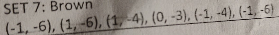 SET 7: Brown
(-1,-6), (1,-6), (1,-4), (0,-3), (-1,-4), (-1,-6)