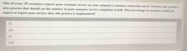 Solved: One of every 20 customers reports poor customer service on your ...