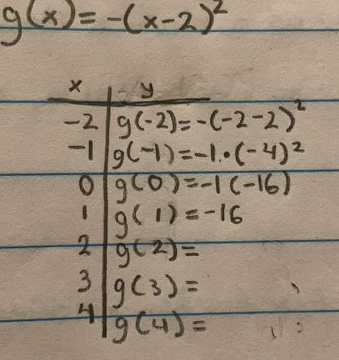 g(x)=-(x-2)^2