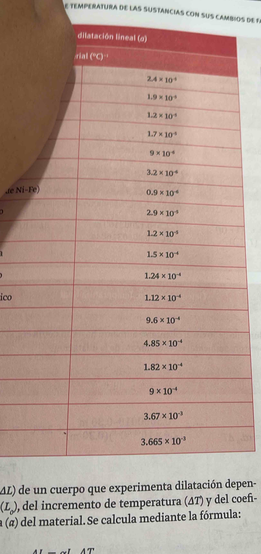 de tempérAtUra dE lAs sUStAncIAs con sus cambios de Fí
de 
ico
AL) de un cpen-
(L_0) , del incremento de temperatura (ΔT) y del coef-
a («) del material. Se calcula mediante la fórmula:
AT